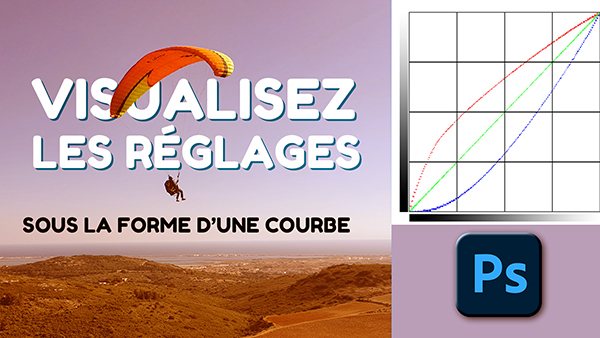 https://emmanuelcorreia.com/wp-content/uploads/2024/02/Visualisez-vos-reglages-sous-la-forme-dune-courbe_p.jpg